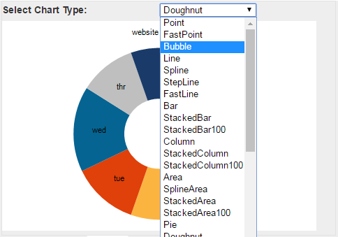 How to setting ChartType property in asp.net chart control dynamically?